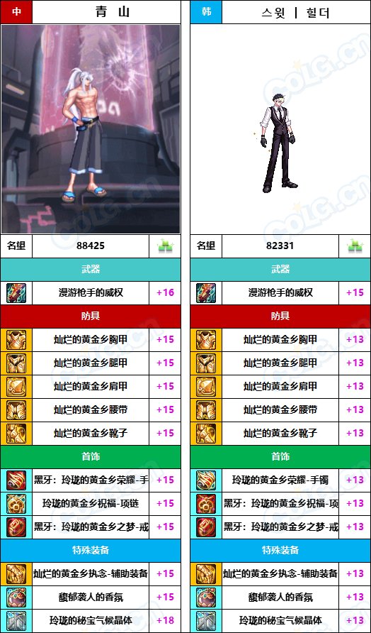 【中韩：实力对比】战神级全职业“增幅强度”对比-问题严重（更新完毕）87