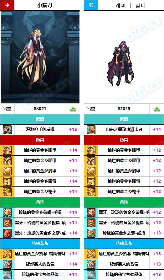 【中韩：实力对比】战神级全职业“增幅强度”对比-问题严重（更新完毕）88