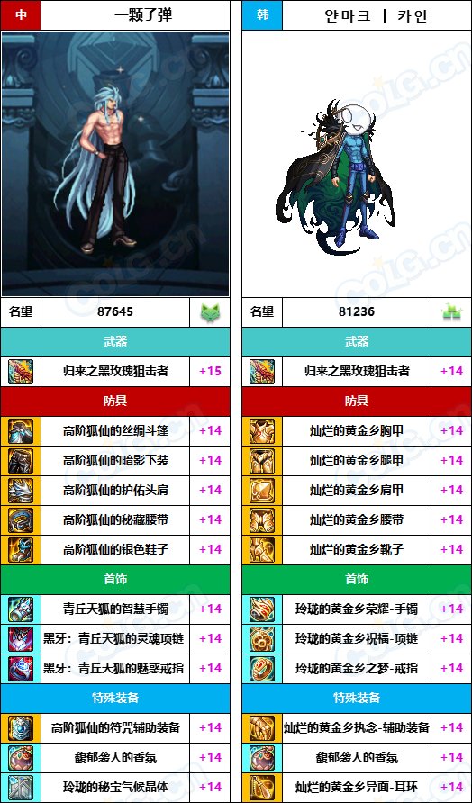 【中韩：实力对比】战神级全职业“增幅强度”对比-问题严重（更新完毕）89