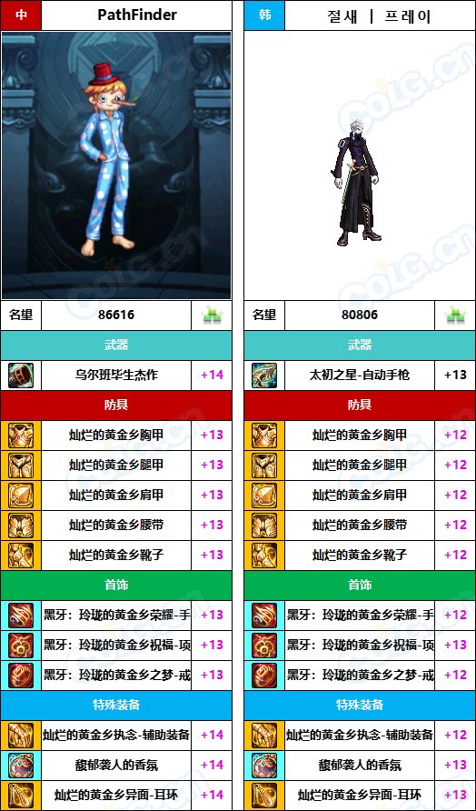 【中韩：实力对比】战神级全职业“增幅强度”对比-问题严重（更新完毕）91