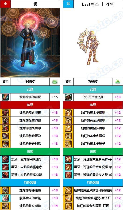 【中韩：实力对比】战神级全职业“增幅强度”对比-问题严重（更新完毕）92