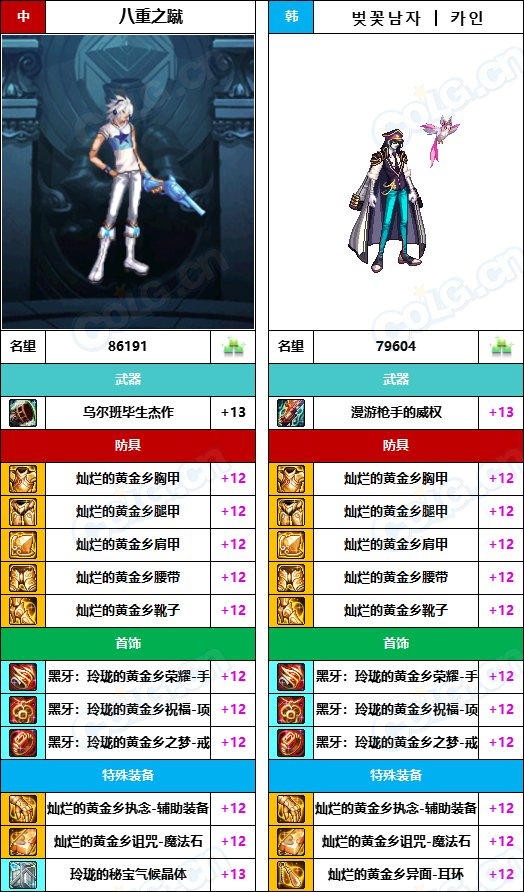 【中韩：实力对比】战神级全职业“增幅强度”对比-问题严重（更新完毕）93