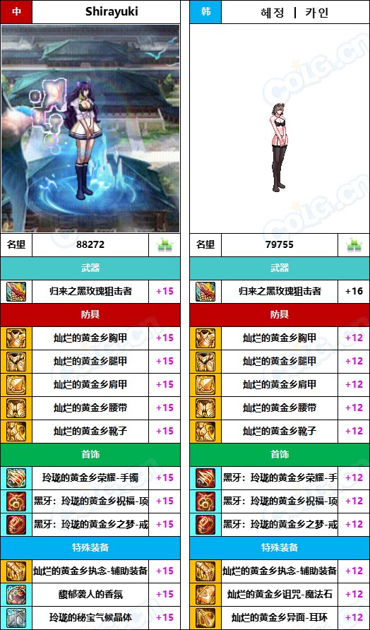 【中韩：实力对比】战神级全职业“增幅强度”对比-问题严重（更新完毕）97