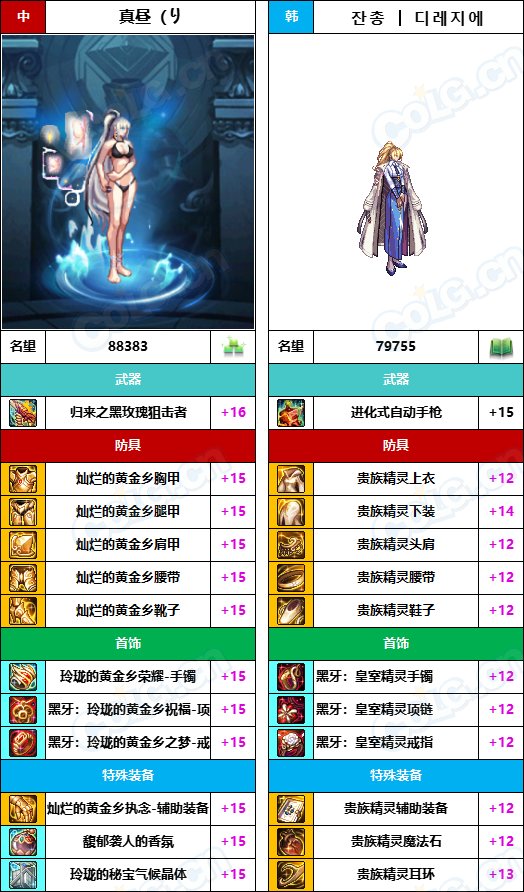 【中韩：实力对比】战神级全职业“增幅强度”对比-问题严重（更新完毕）96