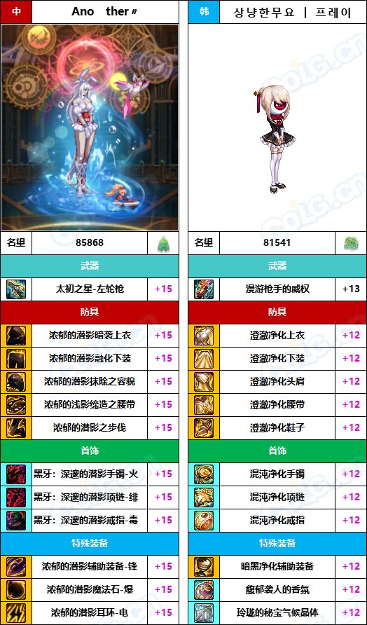 【中韩：实力对比】战神级全职业“增幅强度”对比-问题严重（更新完毕）99