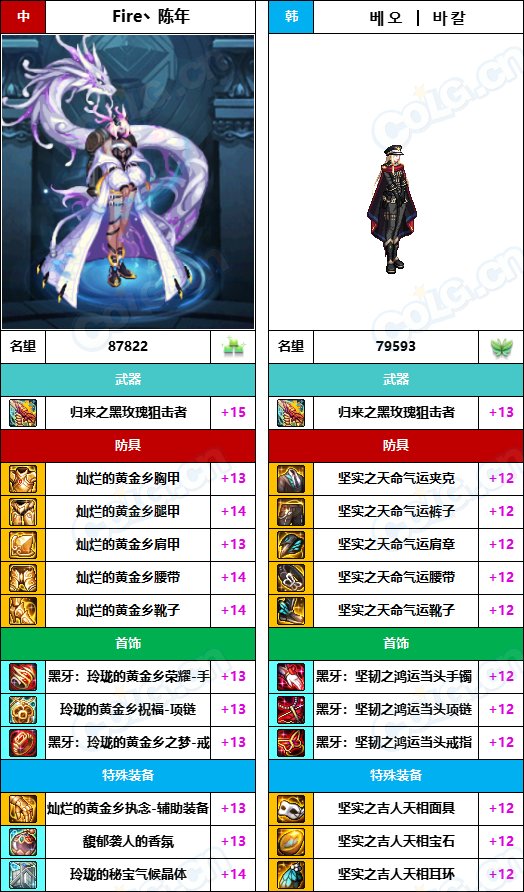 【中韩：实力对比】战神级全职业“增幅强度”对比-问题严重（更新完毕）101