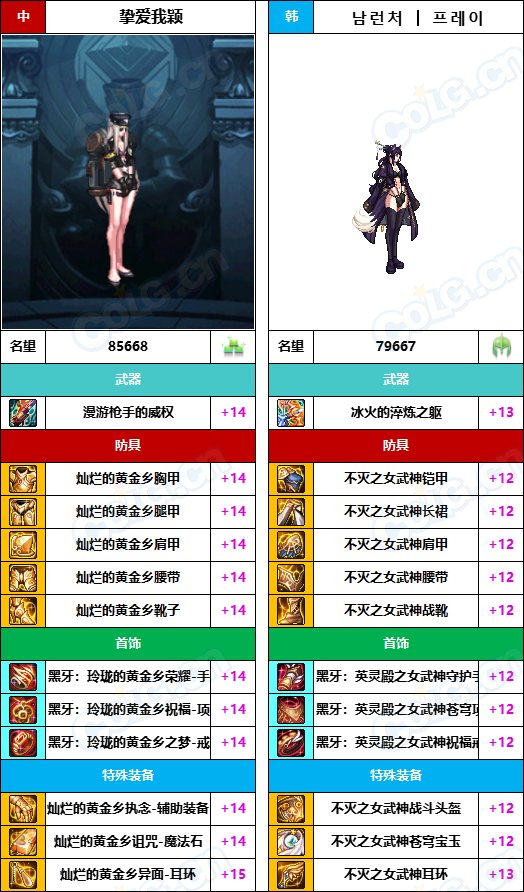 【中韩：实力对比】战神级全职业“增幅强度”对比-问题严重（更新完毕）100