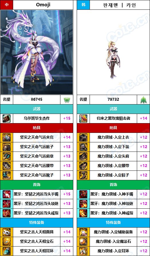 【中韩：实力对比】战神级全职业“增幅强度”对比-问题严重（更新完毕）105