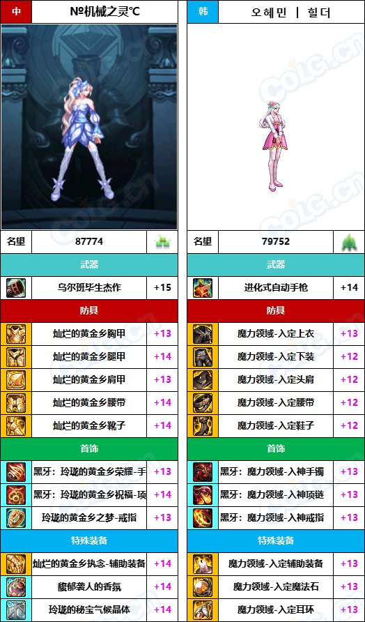 【中韩：实力对比】战神级全职业“增幅强度”对比-问题严重（更新完毕）104