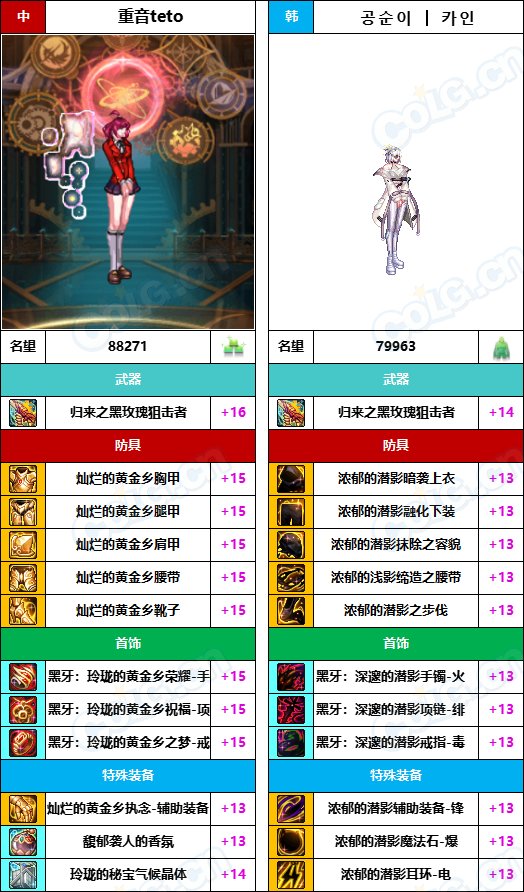 【中韩：实力对比】战神级全职业“增幅强度”对比-问题严重（更新完毕）103