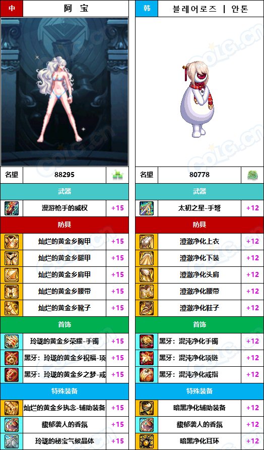 【中韩：实力对比】战神级全职业“增幅强度”对比-问题严重（更新完毕）107