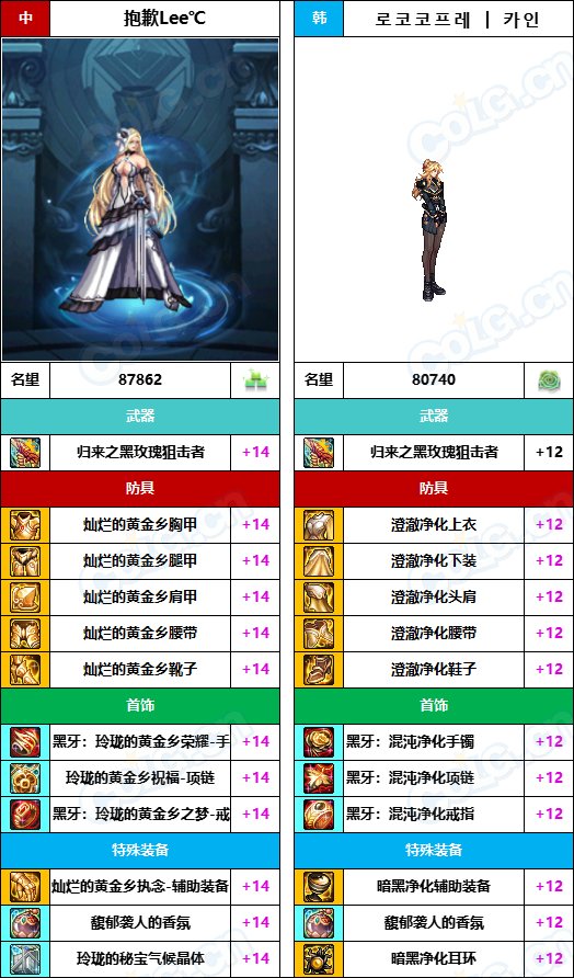 【中韩：实力对比】战神级全职业“增幅强度”对比-问题严重（更新完毕）109