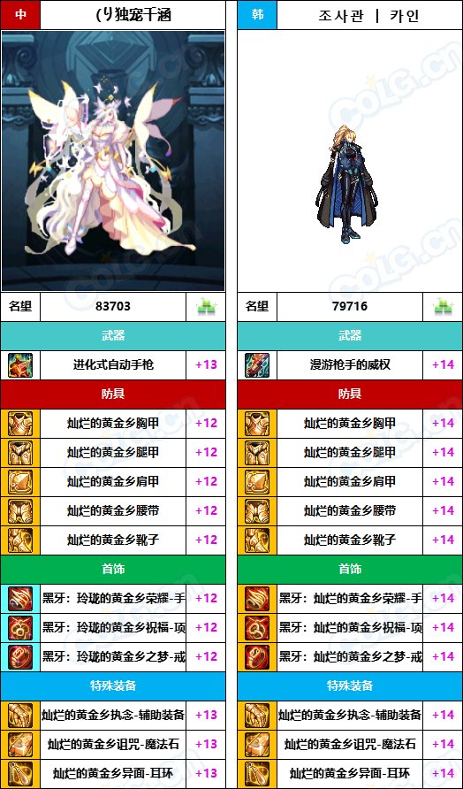 【中韩：实力对比】战神级全职业“增幅强度”对比-问题严重（更新完毕）113