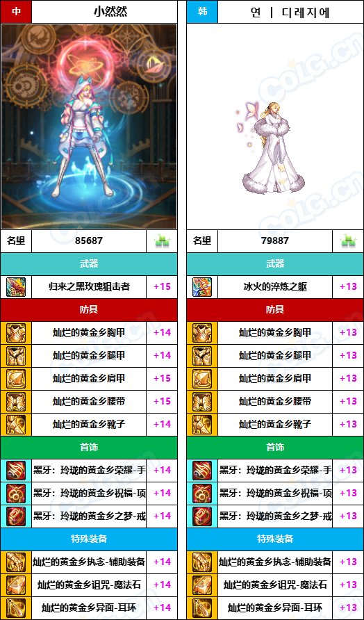 【中韩：实力对比】战神级全职业“增幅强度”对比-问题严重（更新完毕）112