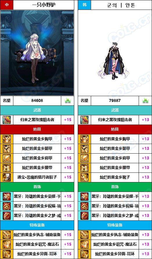 【中韩：实力对比】战神级全职业“增幅强度”对比-问题严重（更新完毕）111