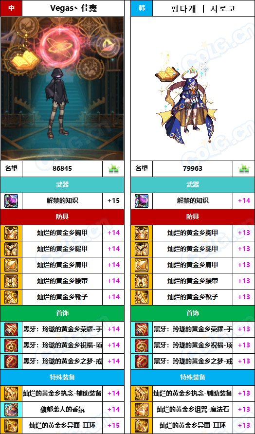 【中韩：实力对比】战神级全职业“增幅强度”对比-问题严重（更新完毕）117