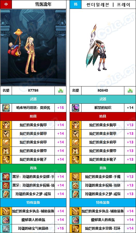 【中韩：实力对比】战神级全职业“增幅强度”对比-问题严重（更新完毕）116