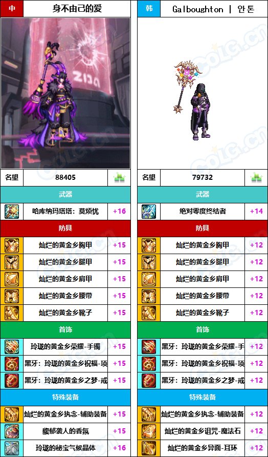 【中韩：实力对比】战神级全职业“增幅强度”对比-问题严重（更新完毕）115