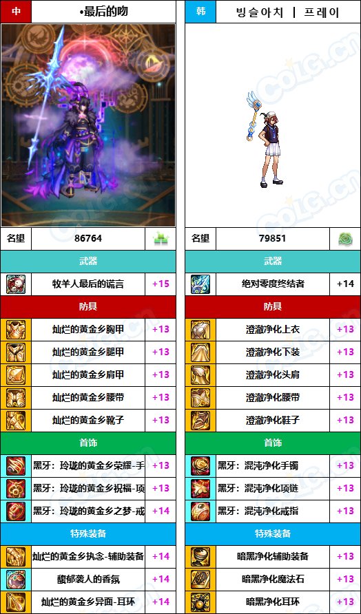 【中韩：实力对比】战神级全职业“增幅强度”对比-问题严重（更新完毕）120