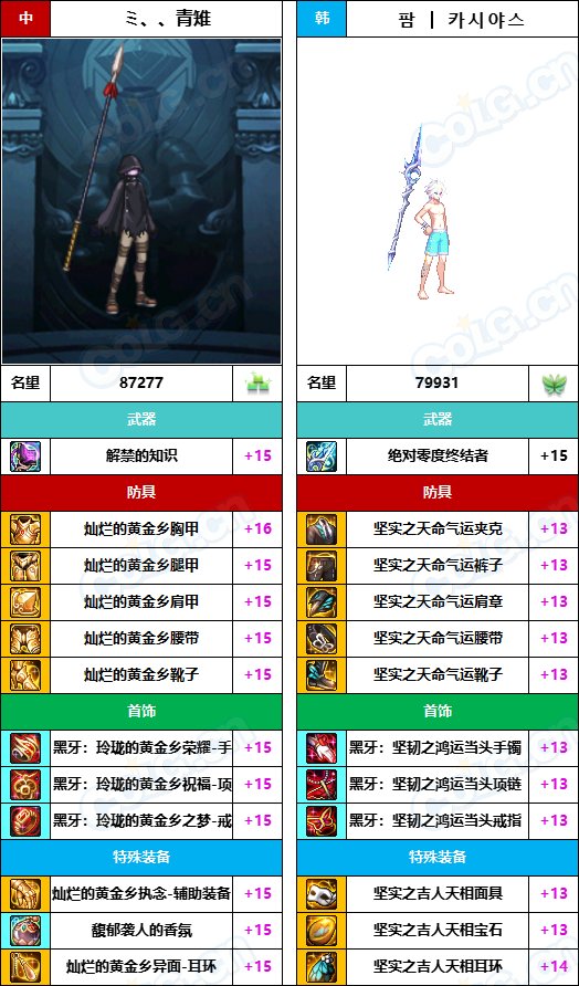 【中韩：实力对比】战神级全职业“增幅强度”对比-问题严重（更新完毕）119