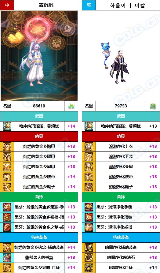 【中韩：实力对比】战神级全职业“增幅强度”对比-问题严重（更新完毕）121