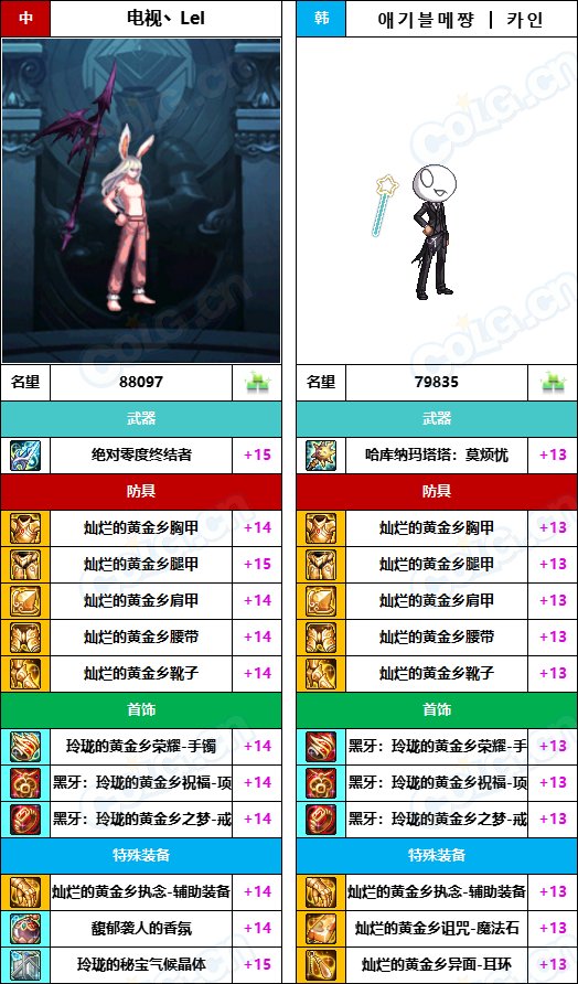 【中韩：实力对比】战神级全职业“增幅强度”对比-问题严重（更新完毕）123