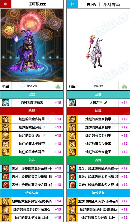 【中韩：实力对比】战神级全职业“增幅强度”对比-问题严重（更新完毕）125