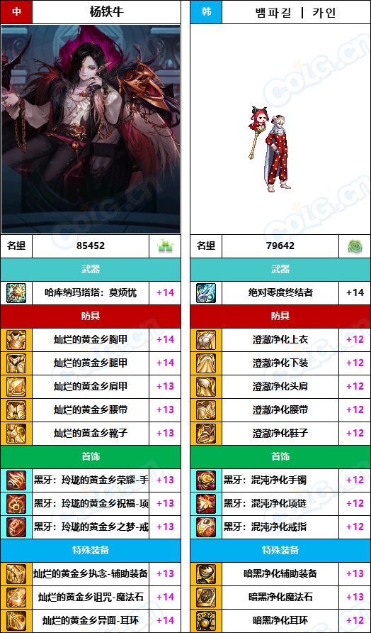 【中韩：实力对比】战神级全职业“增幅强度”对比-问题严重（更新完毕）124