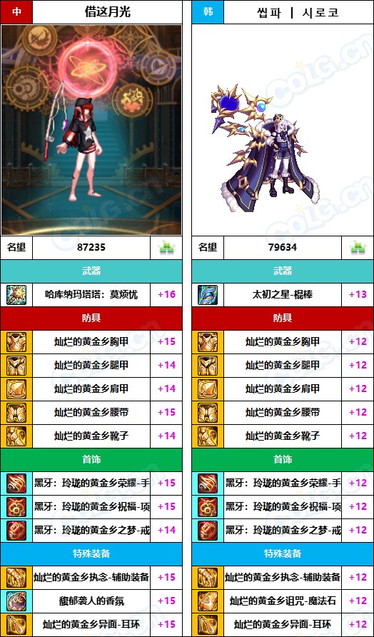 【中韩：实力对比】战神级全职业“增幅强度”对比-问题严重（更新完毕）129