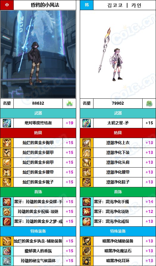 【中韩：实力对比】战神级全职业“增幅强度”对比-问题严重（更新完毕）127