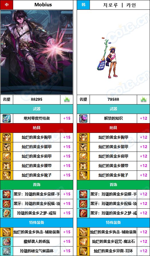 【中韩：实力对比】战神级全职业“增幅强度”对比-问题严重（更新完毕）131