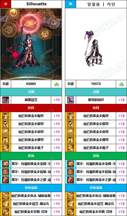 【中韩：实力对比】战神级全职业“增幅强度”对比-问题严重（更新完毕）133