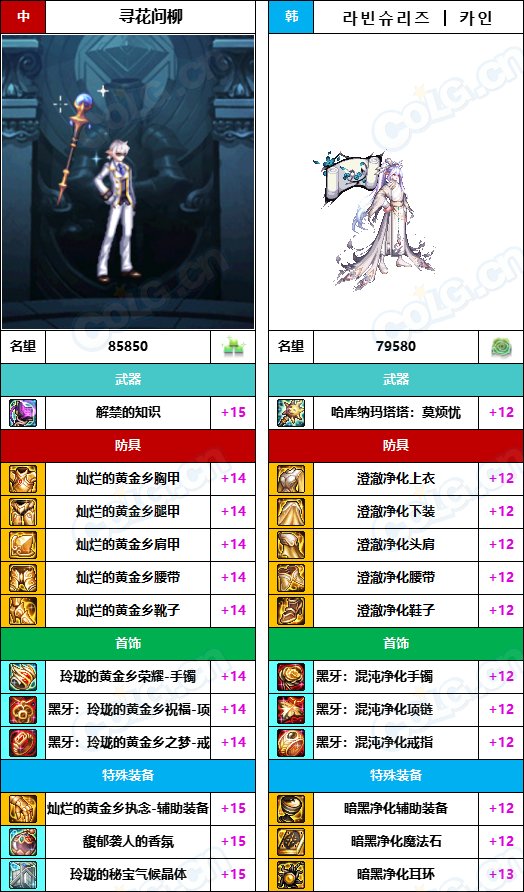 【中韩：实力对比】战神级全职业“增幅强度”对比-问题严重（更新完毕）132