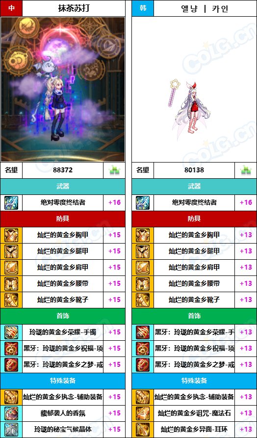 【中韩：实力对比】战神级全职业“增幅强度”对比-问题严重（更新完毕）136