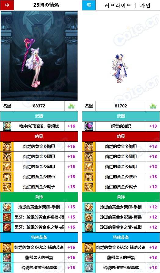 【中韩：实力对比】战神级全职业“增幅强度”对比-问题严重（更新完毕）135