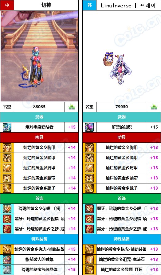 【中韩：实力对比】战神级全职业“增幅强度”对比-问题严重（更新完毕）137