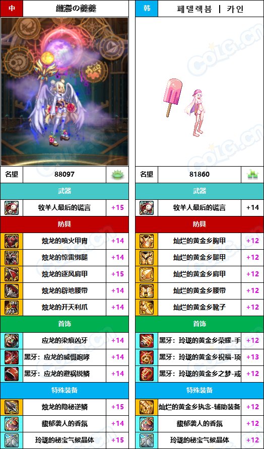 【中韩：实力对比】战神级全职业“增幅强度”对比-问题严重（更新完毕）139