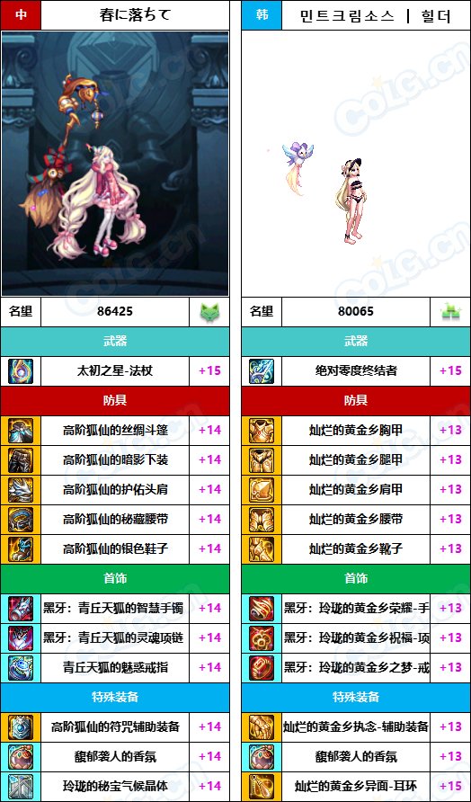 【中韩：实力对比】战神级全职业“增幅强度”对比-问题严重（更新完毕）140