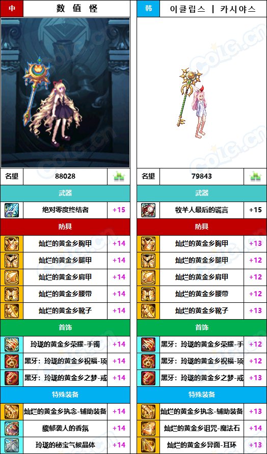 【中韩：实力对比】战神级全职业“增幅强度”对比-问题严重（更新完毕）141