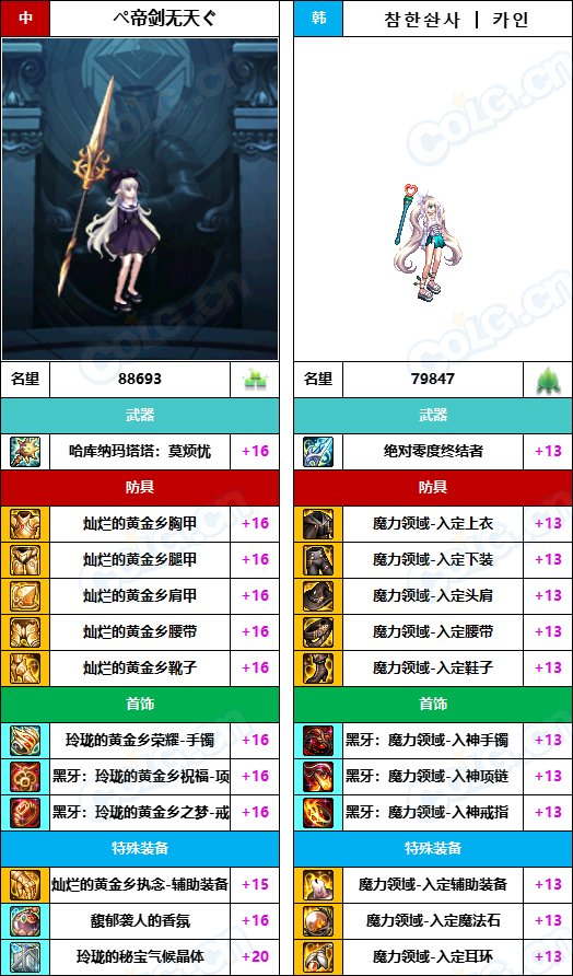 【中韩：实力对比】战神级全职业“增幅强度”对比-问题严重（更新完毕）144