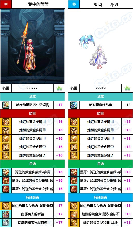 【中韩：实力对比】战神级全职业“增幅强度”对比-问题严重（更新完毕）143