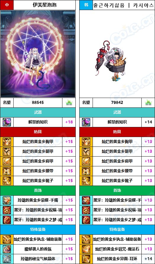 【中韩：实力对比】战神级全职业“增幅强度”对比-问题严重（更新完毕）145