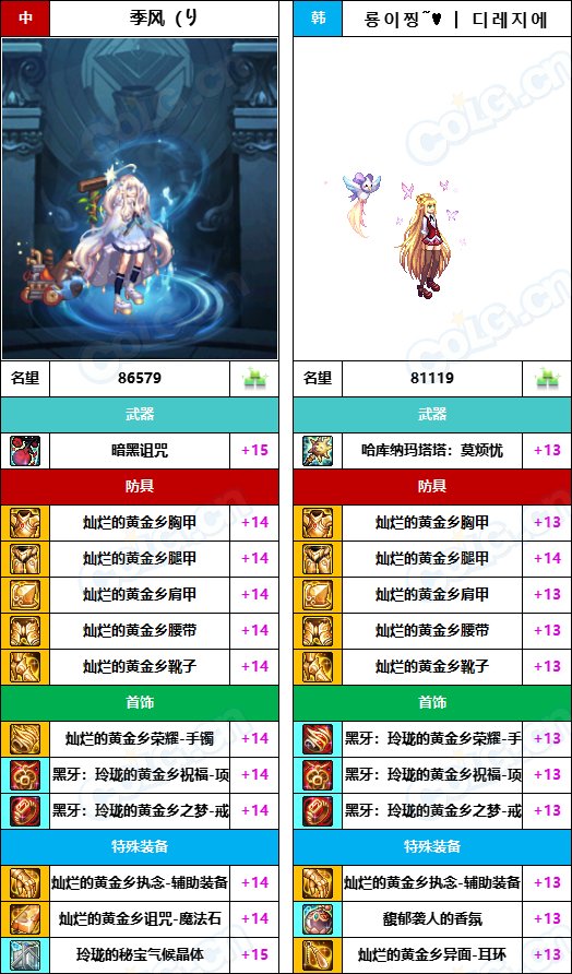 【中韩：实力对比】战神级全职业“增幅强度”对比-问题严重（更新完毕）147