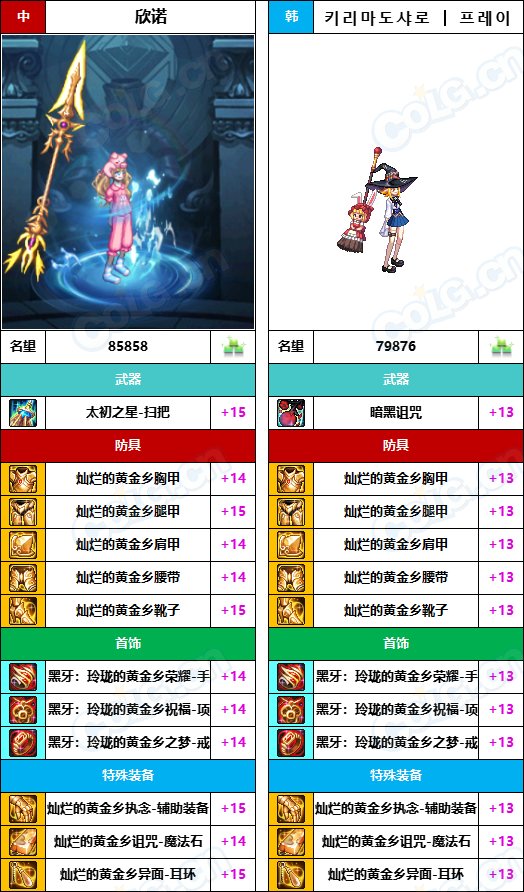 【中韩：实力对比】战神级全职业“增幅强度”对比-问题严重（更新完毕）149