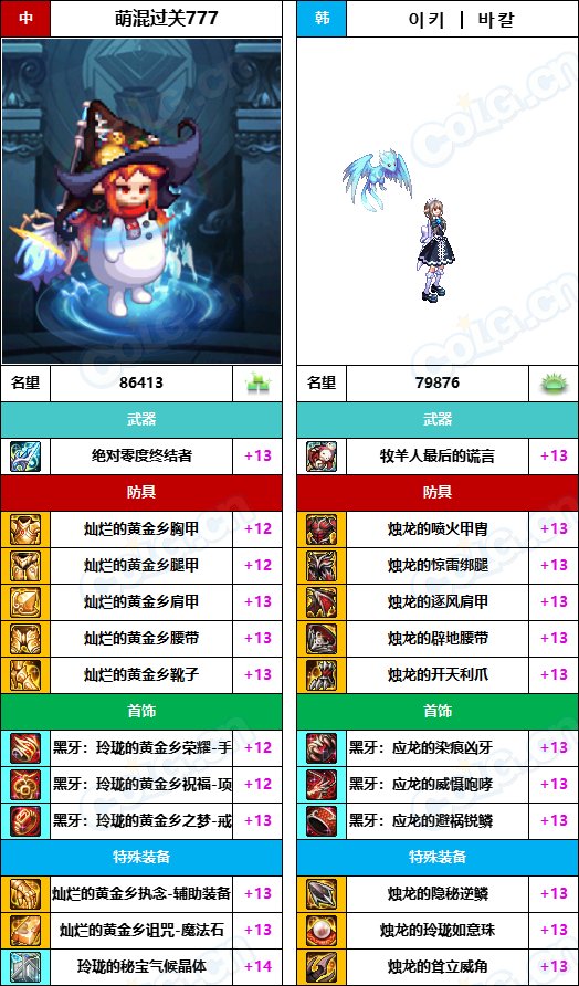 【中韩：实力对比】战神级全职业“增幅强度”对比-问题严重（更新完毕）148