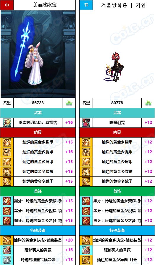 【中韩：实力对比】战神级全职业“增幅强度”对比-问题严重（更新完毕）152