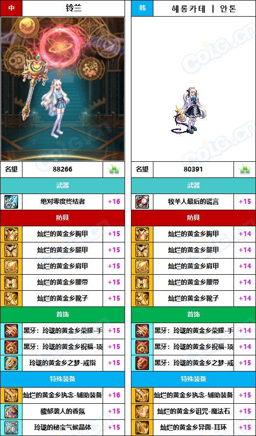 【中韩：实力对比】战神级全职业“增幅强度”对比-问题严重（更新完毕）153