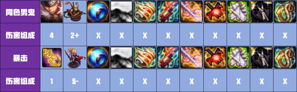 【攻略：猪猪牌】刀刀暴击？陷阱！——第二周解锁角色/道具强度简评23