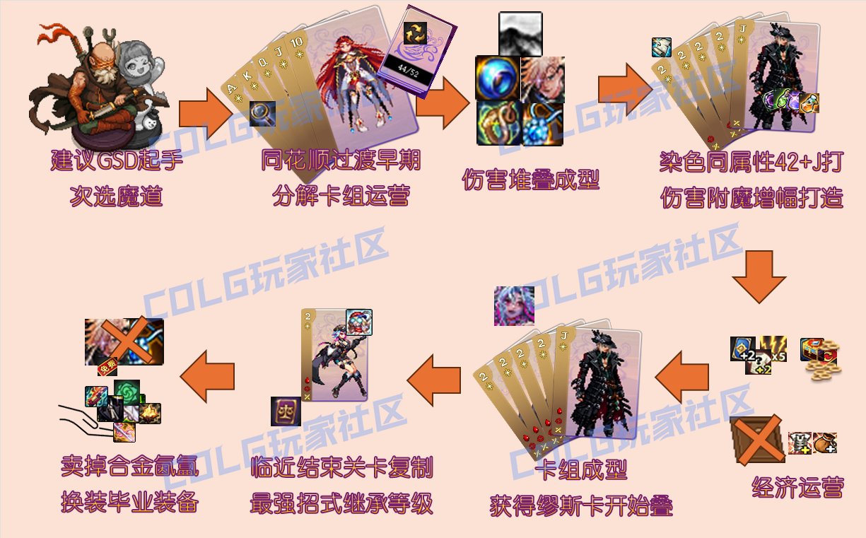 【攻略：猪猪牌】“缪斯登场”，开局亦可定阵——猪猪牌同花缪斯2流派详解32