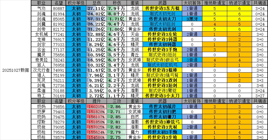 记录一下这不到40天的提升1